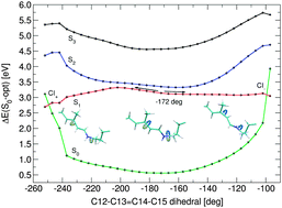 Graphical abstract: Spectral properties and isomerisation path of retinal in C1C2 channelrhodopsin