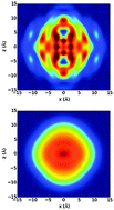 Graphical abstract: Relaxation dynamics of helium nanodroplets after photodissociation of a dopant homonuclear diatomic molecule. The case of Cl2@(4He)N