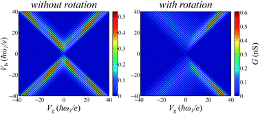 Graphical abstract: The effect of Duschinsky rotation on charge transport properties of molecular junctions in the sequential tunneling regime