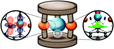 Graphical abstract: Metal containing cryptands as hosts for anions: evaluation of Cu(i)⋯X and π⋯X interactions in halide–tricopper(i) complexes through relativistic DFT calculations