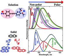 Graphical abstract: Transformation of photophysical properties from solution to solid state in alkoxy-cyano-diphenylacetylene molecules