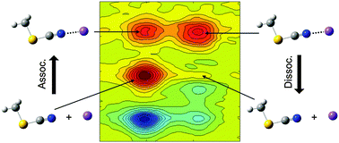 Graphical abstract: Complexation dynamics of CH3SCN and Li+ in acetonitrile studied by two-dimensional infrared spectroscopy