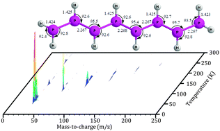 Graphical abstract: A photoionization mass spectroscopic study on the formation of phosphanes in low temperature phosphine ices