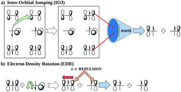 Graphical abstract: Revisiting the carbonyl n → π* electronic excitation through topological eyes: expanding, enriching and enhancing the chemical language using electron number distribution functions and domain averaged Fermi holes