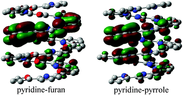 Graphical abstract: Structure and optoelectronic properties of helical pyridine–furan, pyridine–pyrrole and pyridine–thiophene oligomers