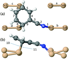 Graphical abstract: Self-organisation of inorganic elements on Si(001) mediated by pre-adsorbed organic molecules