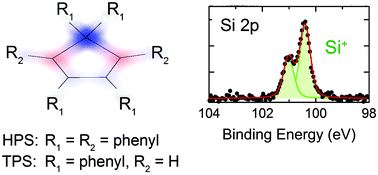 Graphical abstract: Polyphenylsilole multilayers – an insight from X-ray electron spectroscopy and density functional theory