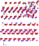 Graphical abstract: First-charge instabilities of layered-layered lithium-ion-battery materials