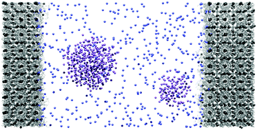 Graphical abstract: Effects of thermodynamic inhibitors on the dissociation of methane hydrate: a molecular dynamics study