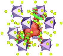 Graphical abstract: Re-examining the Chevrel phase Mo6S8 cathode for Mg intercalation from an electronic structure perspective