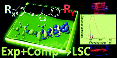 Graphical abstract: Toward the design of alkynylimidazole fluorophores: computational and experimental characterization of spectroscopic features in solution and in poly(methyl methacrylate)