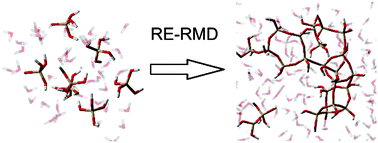 Graphical abstract: Replica exchange reactive molecular dynamics simulations of initial reactions in zeolite synthesis
