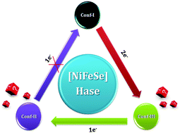 Graphical abstract: Insights from the computational studies on the oxidized as-isolated state of [NiFeSe] hydrogenase from D. vulgaris Hildenborough