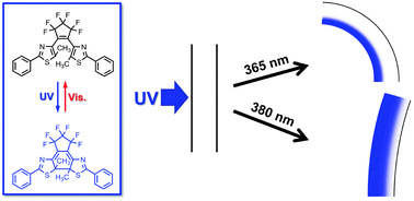 Graphical abstract: Dependence of photoinduced bending behavior of diarylethene crystals on irradiation wavelength of ultraviolet light