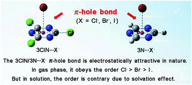 Graphical abstract: Strength order and nature of the π-hole bond of cyanuric chloride and 1,3,5-triazine with halide