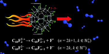 Graphical abstract: Energy-dependent gas-phase fragmentation of fluorofullerene multiply charged anions (MCAs)