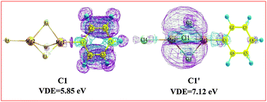 Graphical abstract: Is the regulation of the electronic properties of organic molecules by polynuclear superhalogens more effective than that by mononuclear superhalogens? A high-level ab initio case study