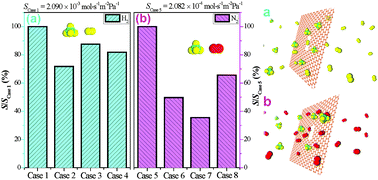 Graphical abstract: Inhibition effect of a non-permeating component on gas permeability of nanoporous graphene membranes