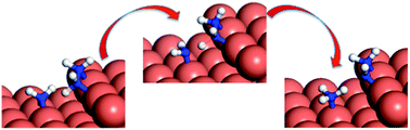 Graphical abstract: Density functional theory calculations of the hydrazine decomposition mechanism on the planar and stepped Cu(111) surfaces