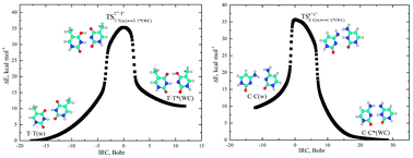 Graphical abstract: A novel conception for spontaneous transversions caused by homo-pyrimidine DNA mismatches: a QM/QTAIM highlight