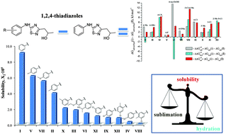 Graphical abstract: The impact of structural modification of 1,2,4-thiadiazole derivatives on thermodynamics of solubility and hydration processes