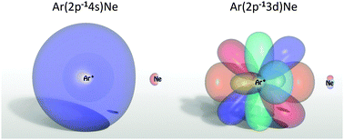 Graphical abstract: Soft X-ray absorption spectroscopy of Ar2 and ArNe dimers and small Ar clusters
