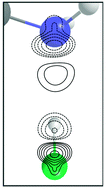 Graphical abstract: Exploring electron pair behaviour in chemical bonds using the extracule density