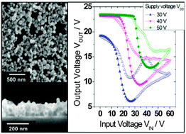 Graphical abstract: Tunable conduction type of solution-processed germanium nanoparticle based field effect transistors and their inverter integration