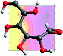 Graphical abstract: The water-catalyzed mechanism of the ring-opening reaction of glucose