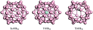 Graphical abstract: DFT study on endohedral and exohedral B38 fullerenes: M@B38 (M = Sc, Y, Ti) and M&B38 (M = Nb, Fe, Co, Ni)