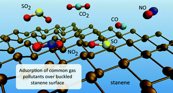 Graphical abstract: Low temperature pollutant trapping and dissociation over two-dimensional tin