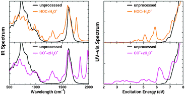 Graphical abstract: Quantum chemical protocols for modeling reactions and spectra in astrophysical ice analogs: the challenging case of the C+ + H2O reaction in icy grain mantles