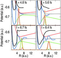 Graphical abstract: Laser-induced electron localization in H2+: mixed quantum-classical dynamics based on the exact time-dependent potential energy surface