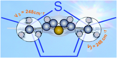 Graphical abstract: Two equivalent methyl internal rotations in 2,5-dimethylthiophene investigated by microwave spectroscopy