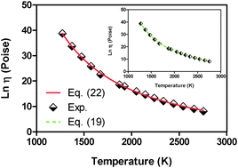 Graphical abstract: Unveiling the relationships among the viscosity equations of glass liquids and colloidal suspensions for obtaining universal equations with the generic free volume concept