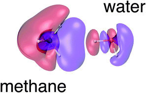 Graphical abstract: H2O–CH4 and H2S–CH4 complexes: a direct comparison through molecular beam experiments and ab initio calculations