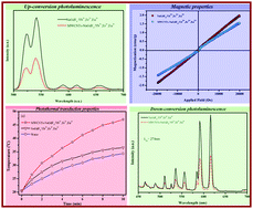 Graphical abstract: Multifunctional MWCNTs–NaGdF4:Yb3+,Er3+,Eu3+ hybrid nanocomposites with potential dual-mode luminescence, magnetism and photothermal properties