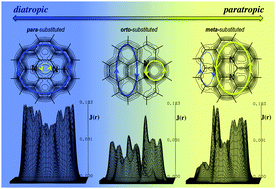 Graphical abstract: π-Ring currents in doped coronenes with nitrogen and boron: diatropic–paratropic duality