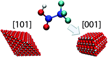 Graphical abstract: Adsorption properties of trifluoroacetic acid on anatase (101) and (001) surfaces: a density functional theory study