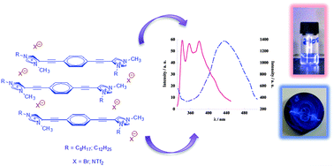 Graphical abstract: π-Conjugated diimidazolium salts: rigid structure to obtain organized materials