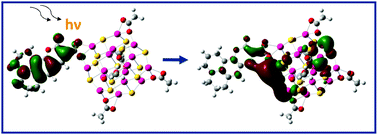 Graphical abstract: Density functional investigation and some optical experiments on dye-sensitized quantum dots