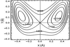 Graphical abstract: Proton transfer in acetylacetone and its α-halo derivatives