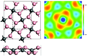 Graphical abstract: Flexible structural and electronic properties of a pentagonal B2C monolayer via external strain: a computational investigation