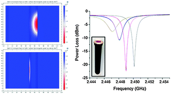 Graphical abstract: Specific effects in microwave chemistry explored through reactor vessel design, theory, and spectroscopy