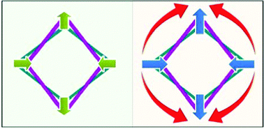 Graphical abstract: Quantum theory of concerted electronic and nuclear fluxes associated with adiabatic intramolecular processes