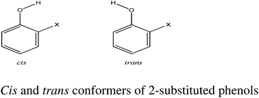 Graphical abstract: Is there an intramolecular hydrogen bond in 2-halophenols? A theoretical and spectroscopic investigation