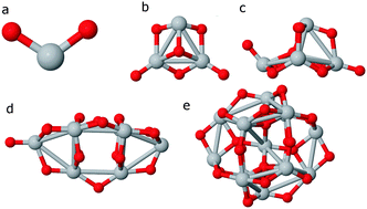 Graphical abstract: The interactions between TiO2 and graphene with surface inhomogeneity determined using density functional theory