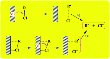 Graphical abstract: Reductive cleavage of carbon–chlorine bonds at catalytic and non-catalytic electrodes in 1-butyl-3-methylimidazolium tetrafluoroborate