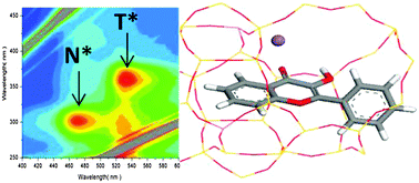 Graphical abstract: Spectroscopic evidence of 3-hydroxyflavone sorption within MFI type zeolites: ESIPT and metal complexation