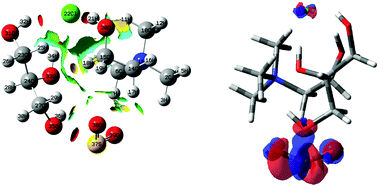 Graphical abstract: Theoretical evidence of charge transfer interaction between SO2 and deep eutectic solvents formed by choline chloride and glycerol